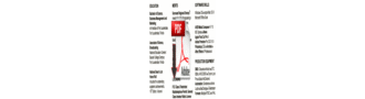View my R�sum�